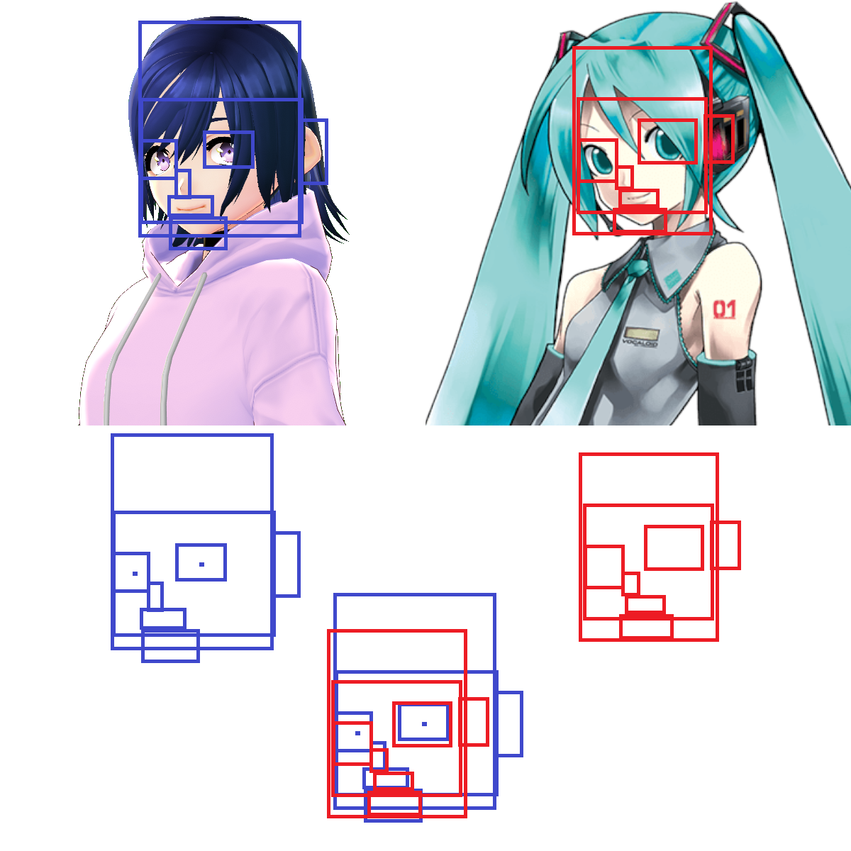 Facial Comparison